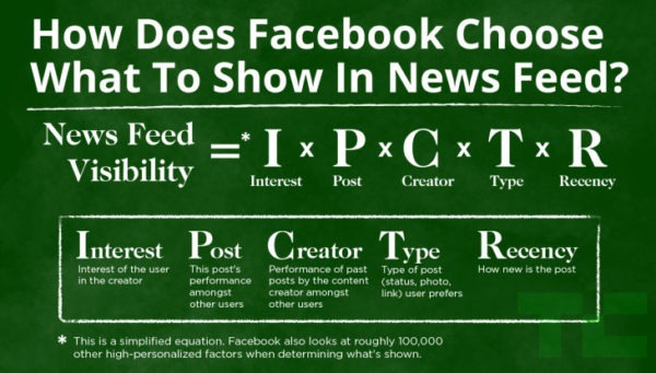 Facebook Algorithms: More than 100,000 factors determine whether or not your Facebook posts are shown to your target audience.