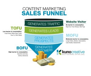 Content Marketing Sales Funnel