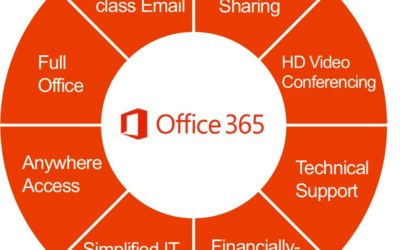 Migrating to Office 365